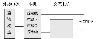 ��������λ��