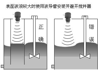 ��������λ��