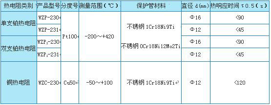 WZ系列可拆卸式热电阻