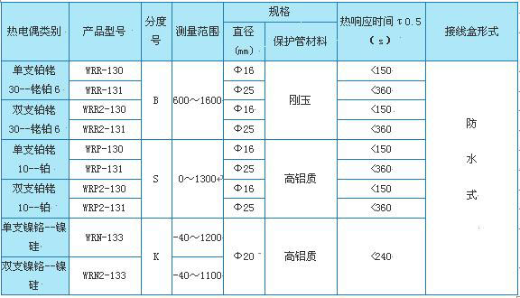 WRϵ�пɲ�жʽ�ȵ�ż