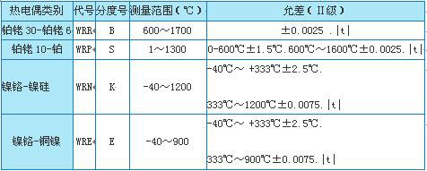 WRϵ�пɲ�жʽ�ȵ�ż