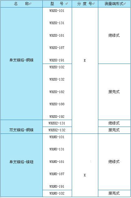 WRK系列铠装热电偶