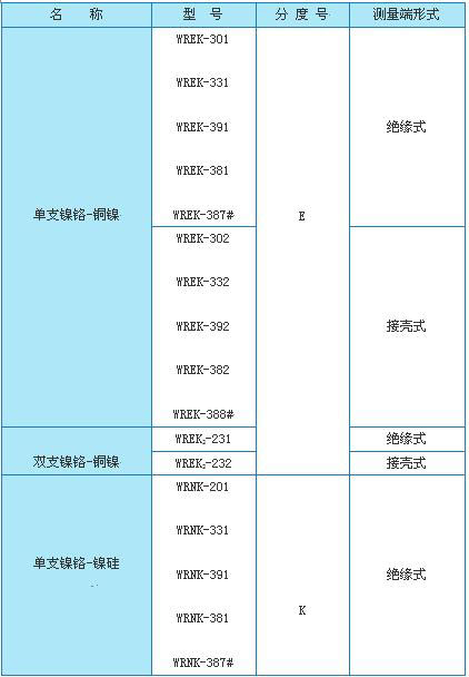 WRK系列铠装热电偶
