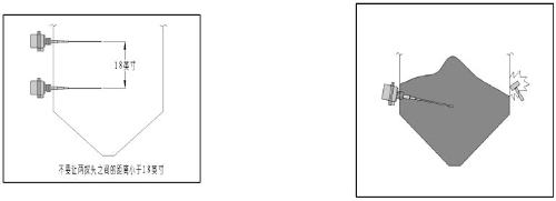 ��Ƶ������λ��