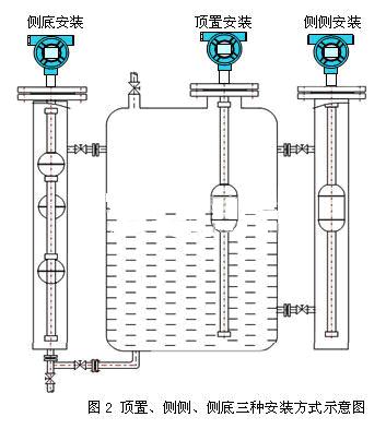 ���ܸ���Һλ������