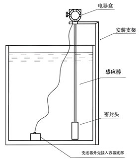 ����ʽҺλ������