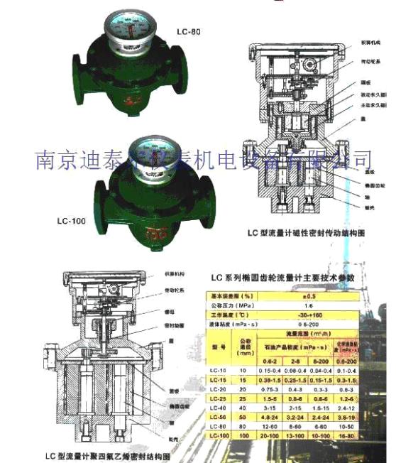 ��Բ����������