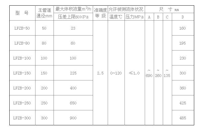 ��������ת��������