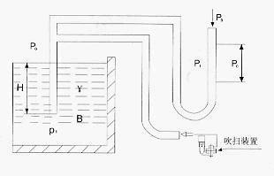 ��ɨװ��KPTD