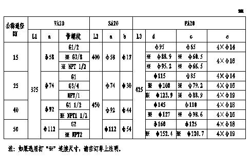 ����ת��������